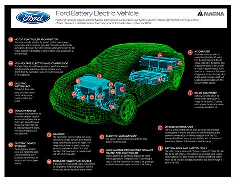 Ford focus electric battery specs #6